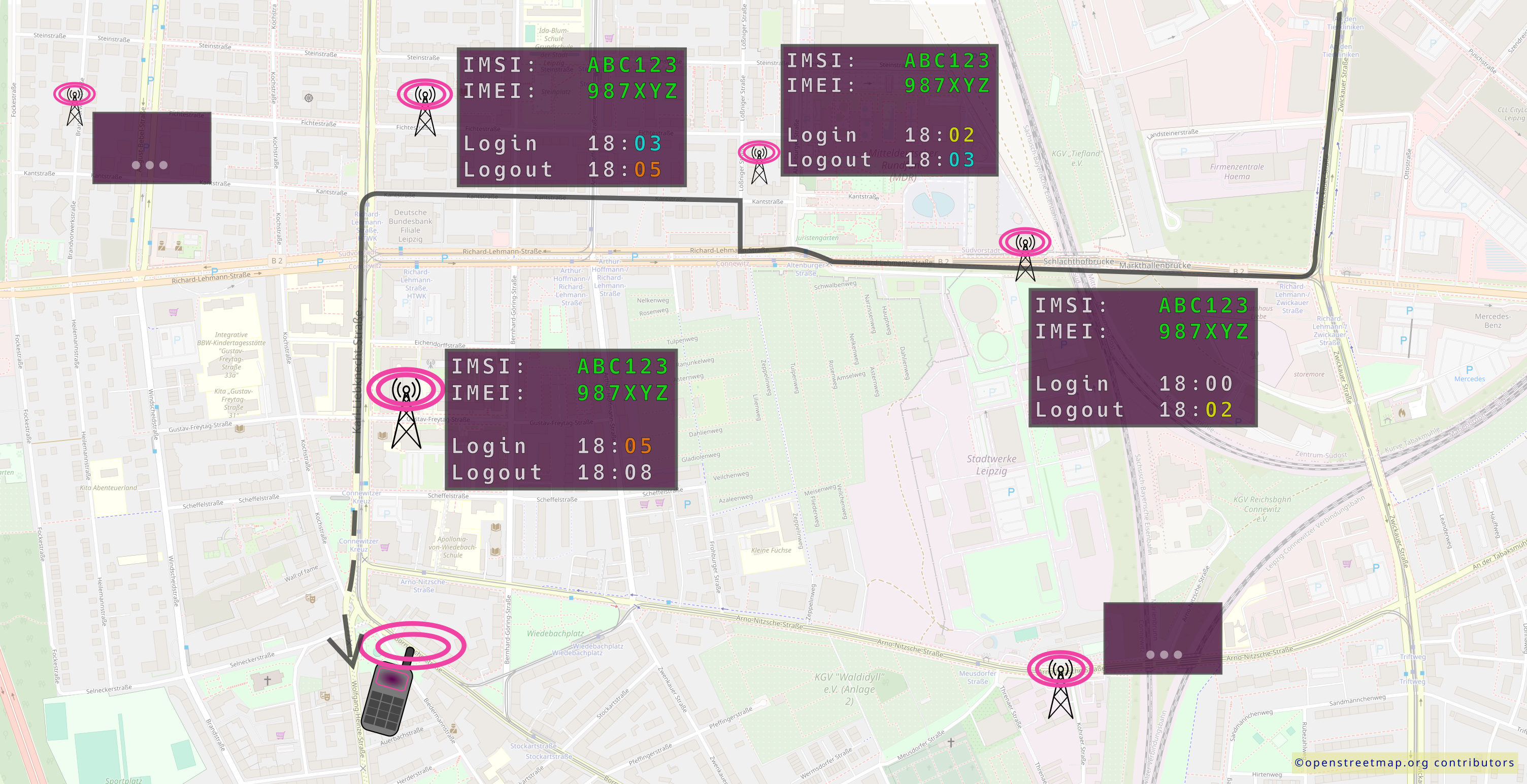 Route von Gerät durch Stadt wird durch FZA ersichtlich