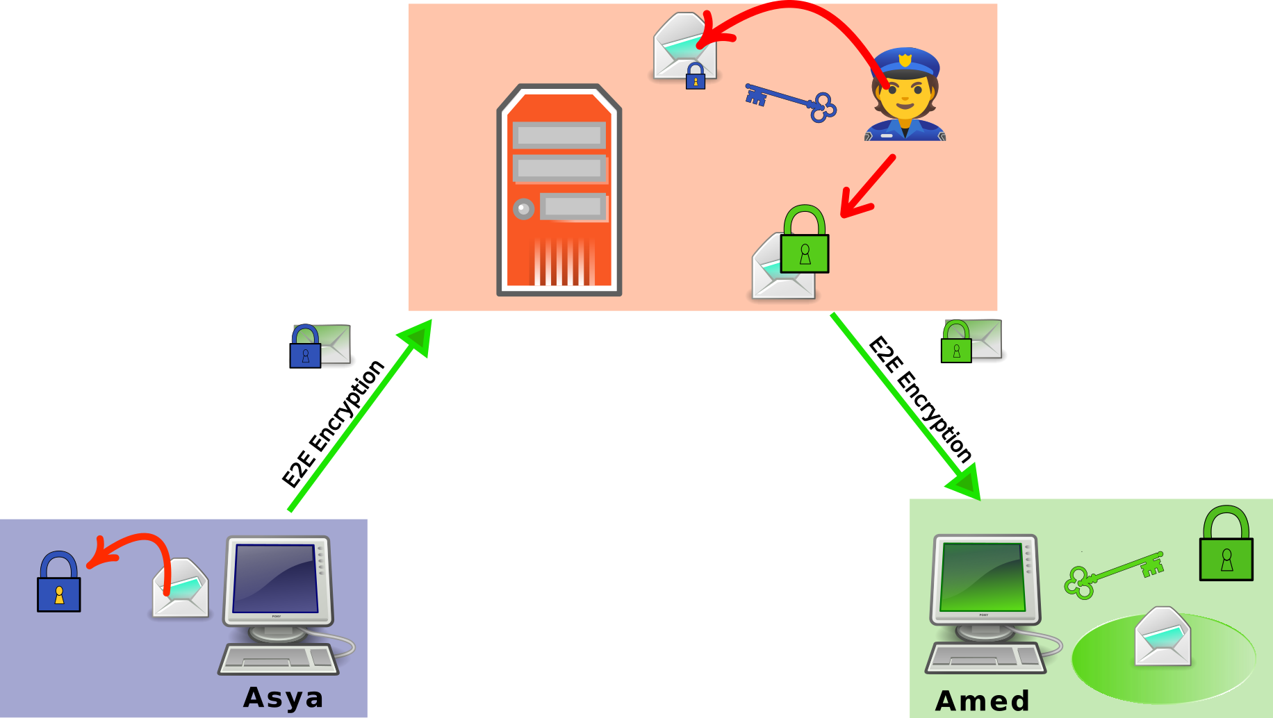 Graphic machine-in-the-middle attack