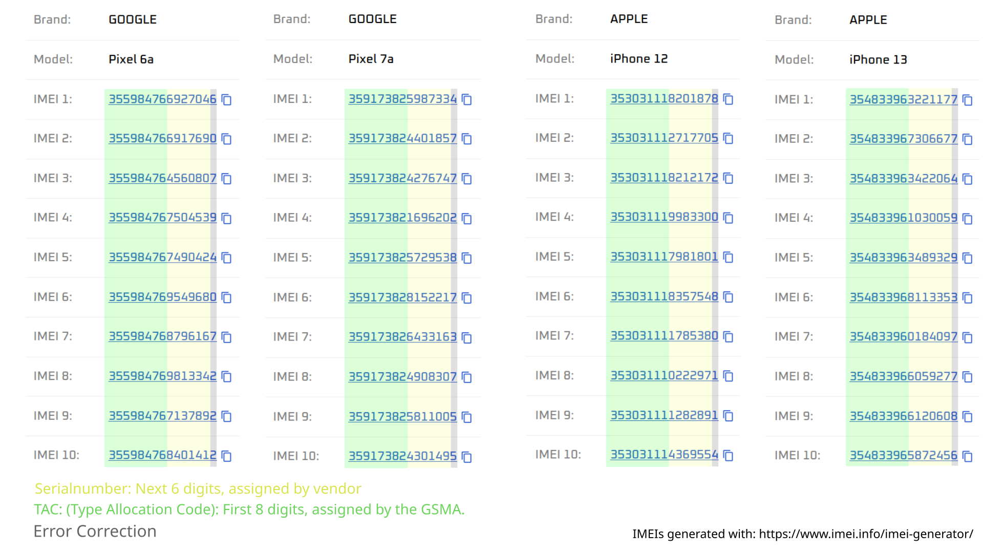 picture of IMEI sets of different models from same and different vendors next to each other.