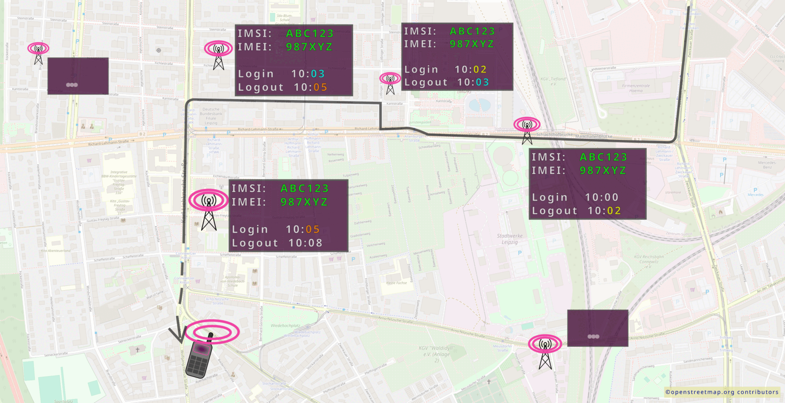 Trajet d’un appareil dans la ville visible grâce à une FZA